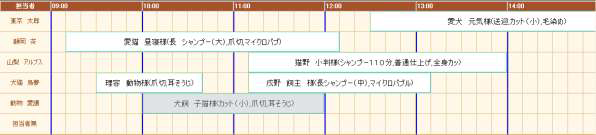 ペタットの予約管理画面
